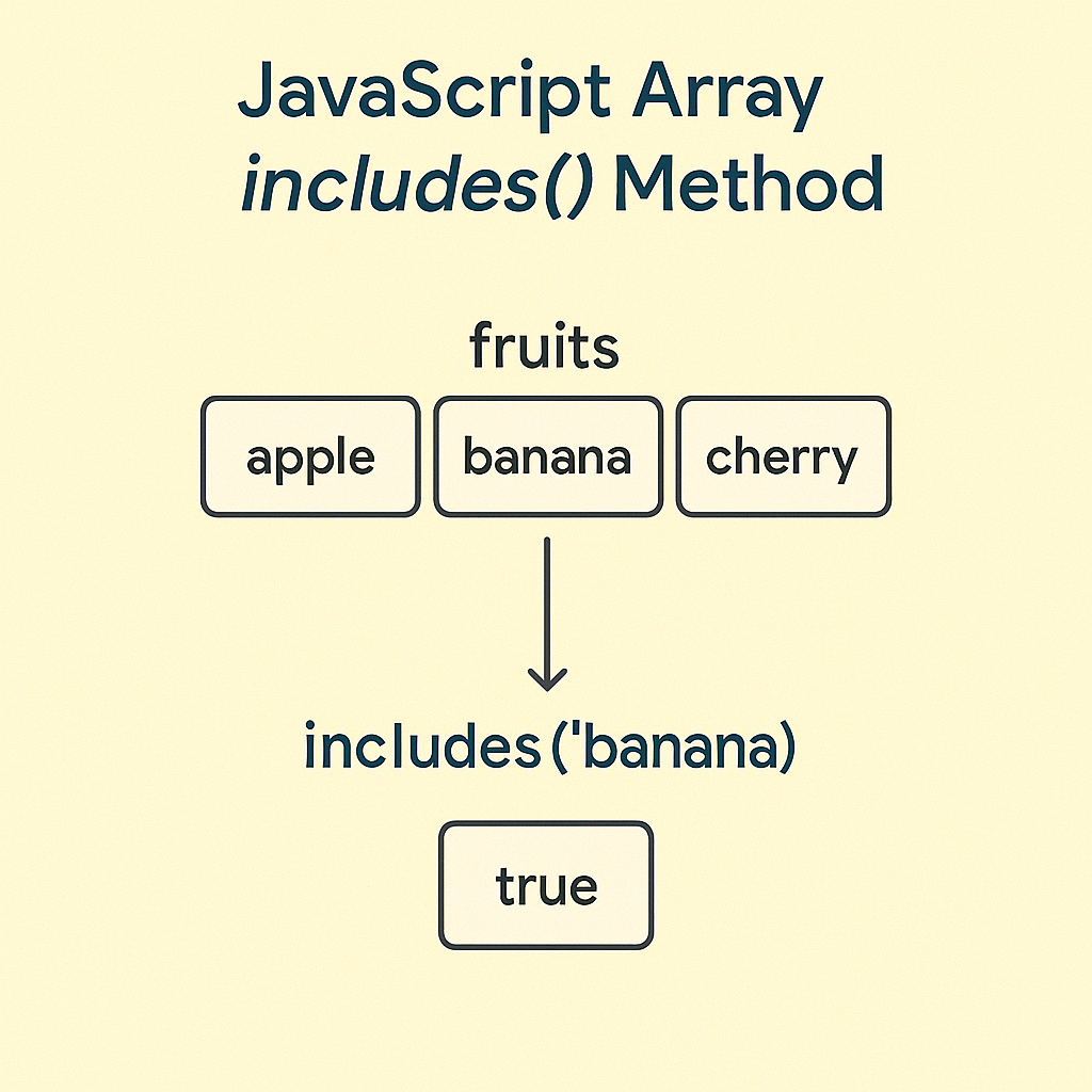 JavaScript Array includes() Method - WebDevHubs