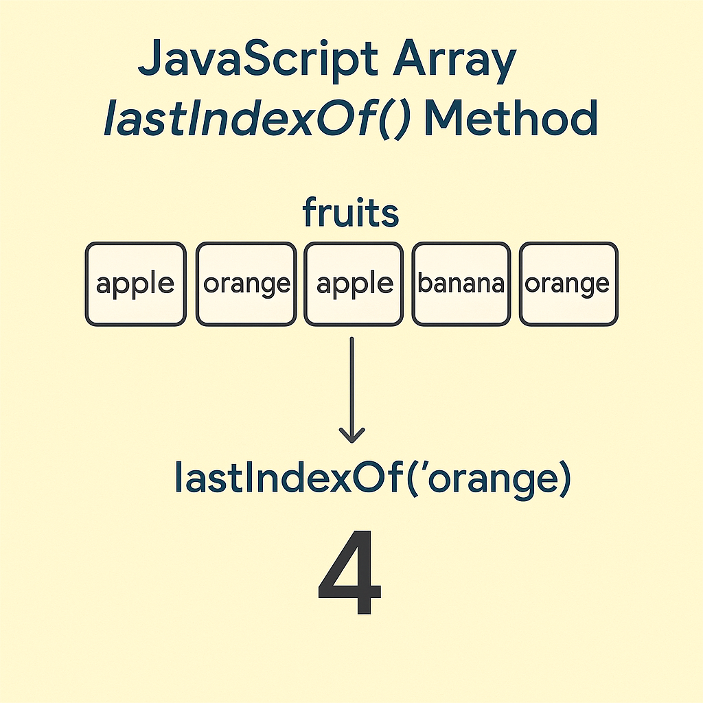 JavaScript Array lastIndexOf() Method